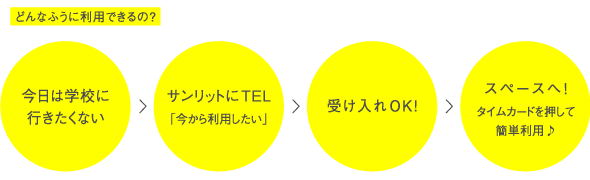 どんなふうに利用できるの?